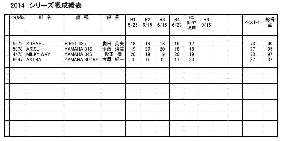 2014 2014レース結果