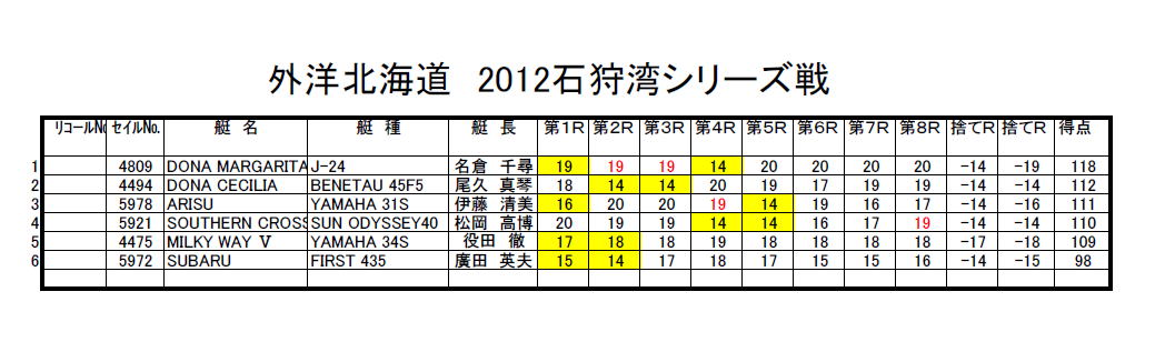 2012 2012レース結果