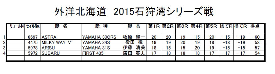 2015 2015レース結果